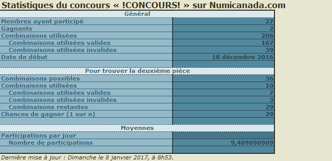 Statistiques !CONCOURS!.png