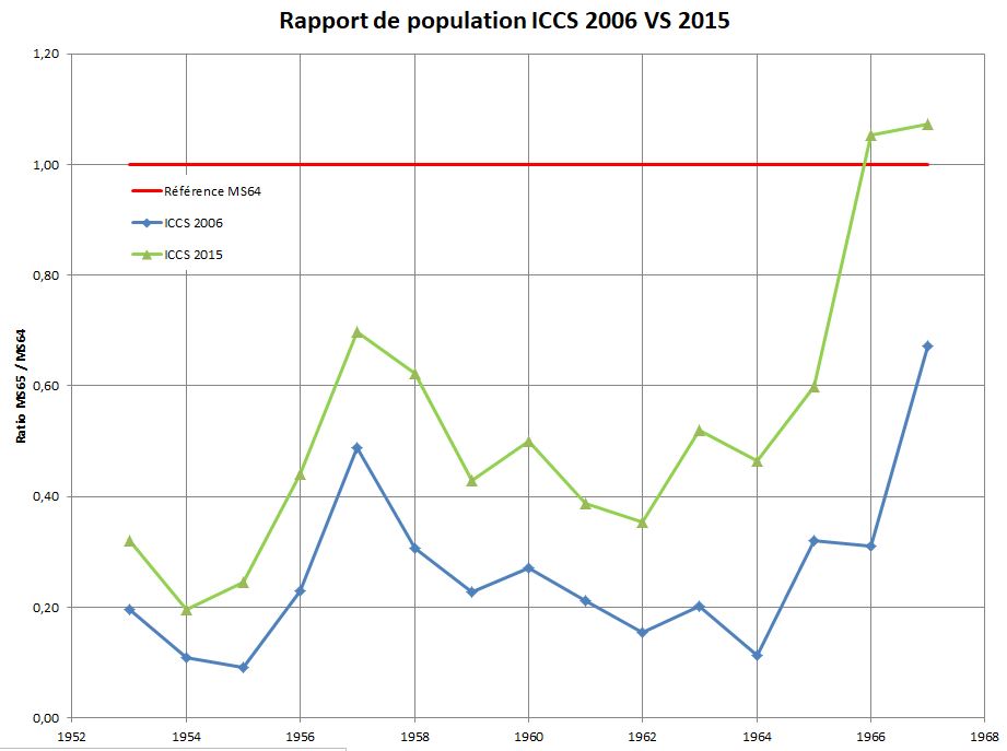 ICCS 2006 vs 2015.JPG