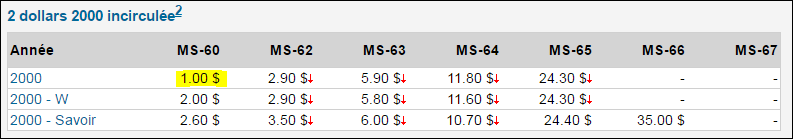 2 dollars 2000 MS-60 à 1,00 $.PNG