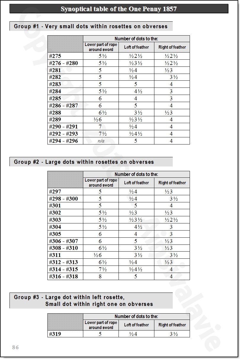 Synoptical Table 1 Penny 1857 v2.jpg