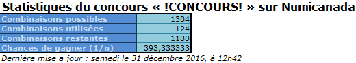 Statistiques !CONCOURS!.png