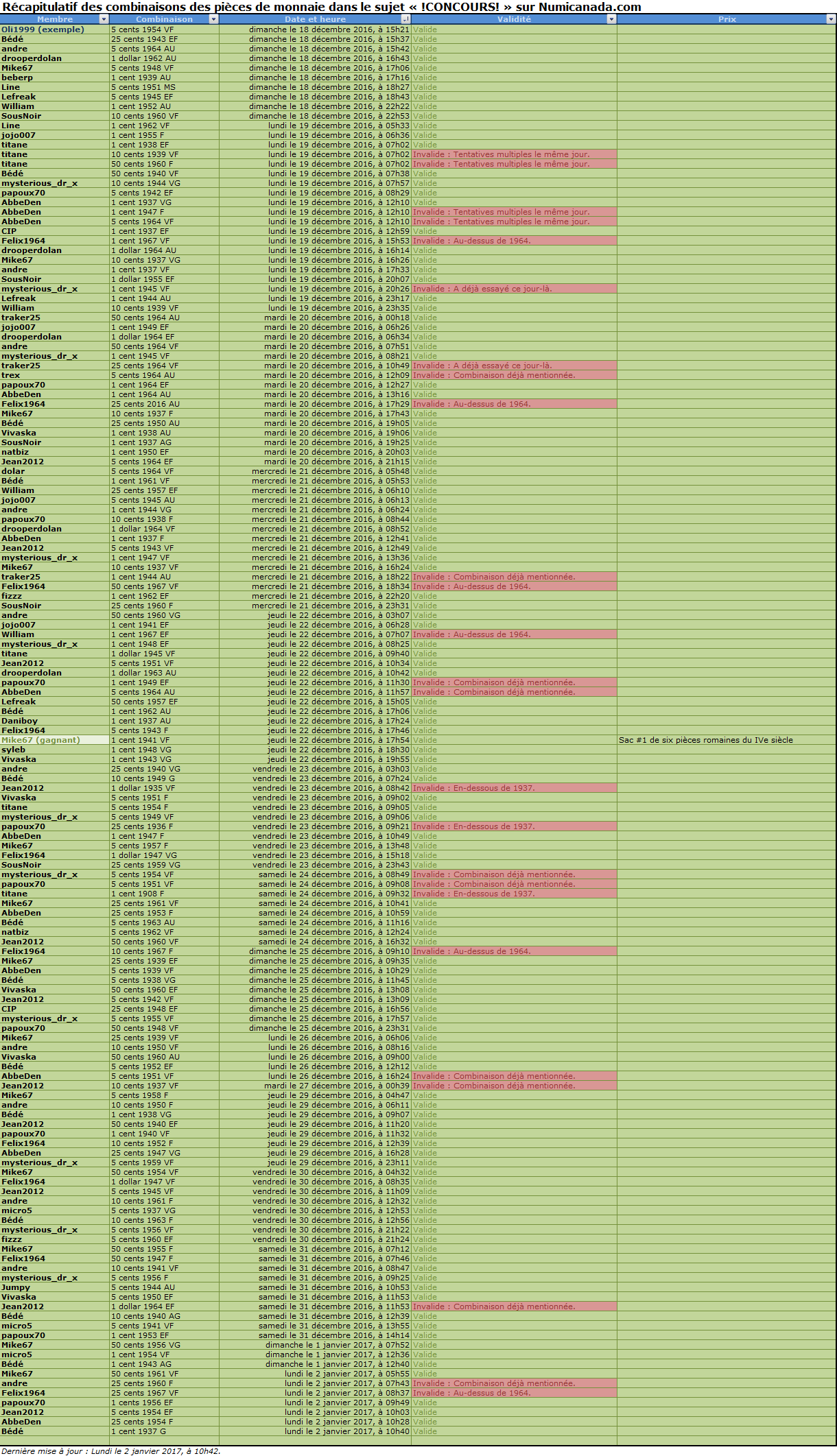 Récapitulatif !CONCOURS!.png