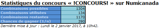 Statistiques !CONCOURS!.png
