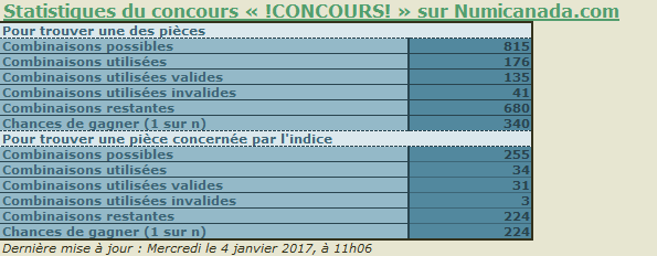 Statistiques !CONCOURS!.png