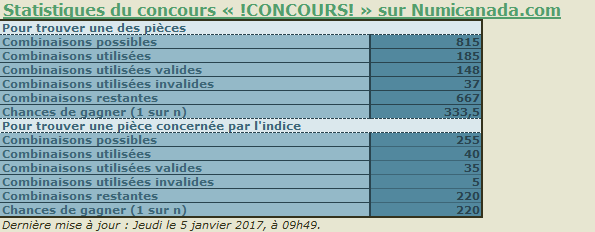 Statistiques !CONCOURS!.png