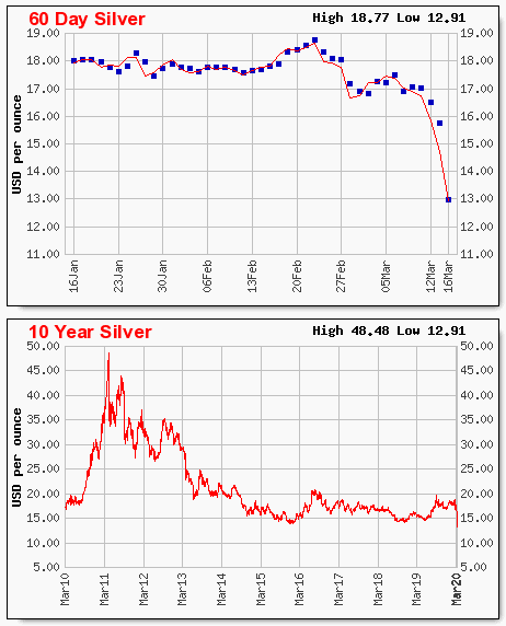 Silver 17.79CAN - Sous la barre des 12$US lundi (Autour de 16.50$ CND).gif