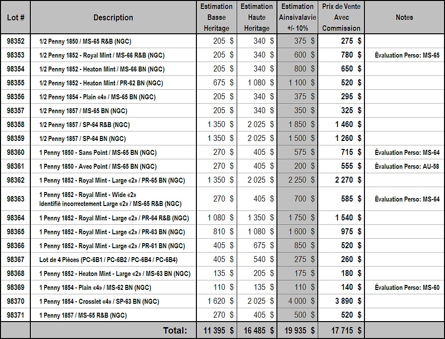 Estimation Ainsivalavie.jpg