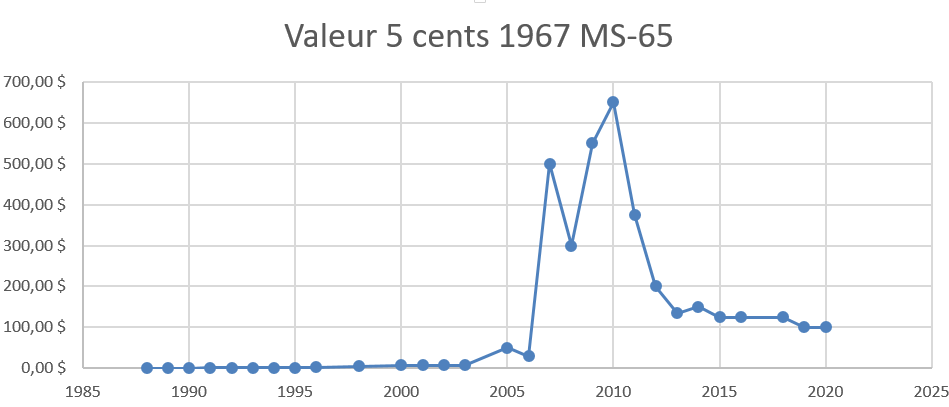 5cents1967.PNG