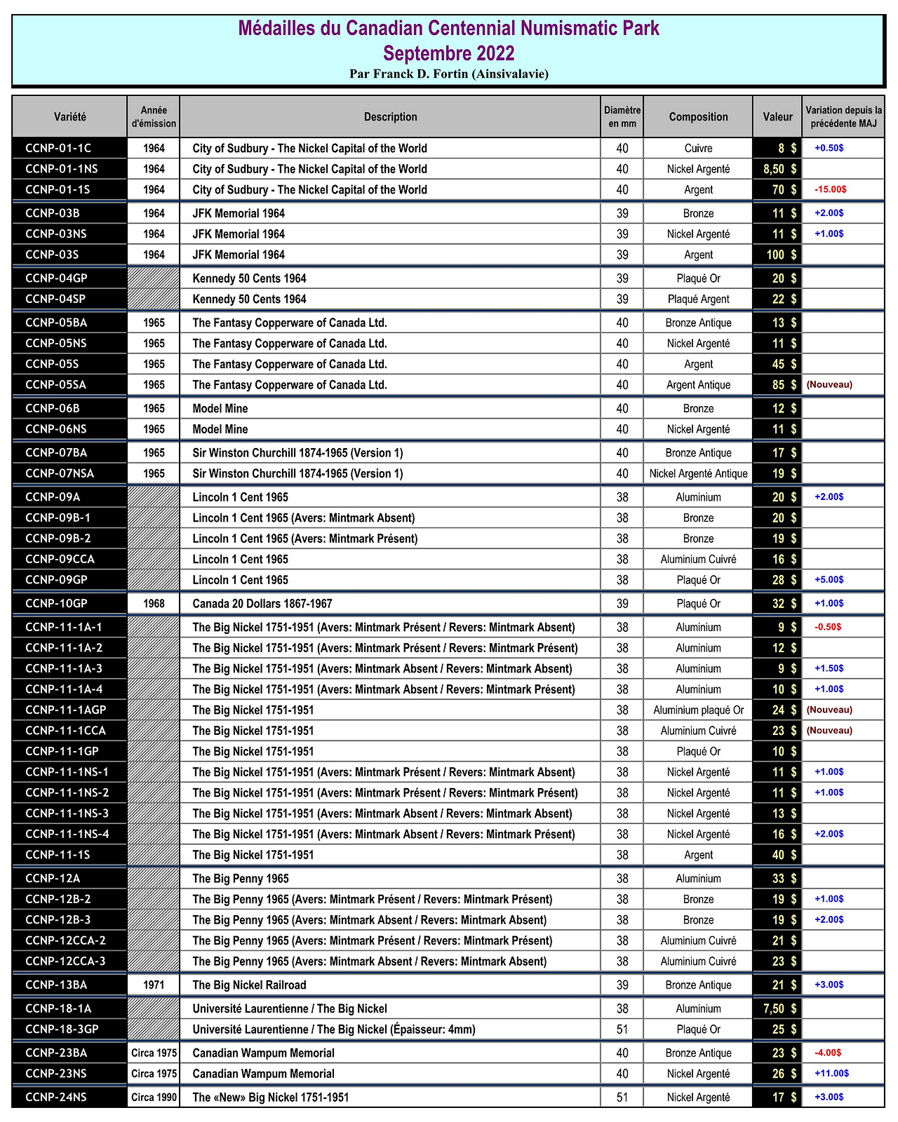 Numi - Catalogue CCNP 2022-09 par Ainsivalavie.png