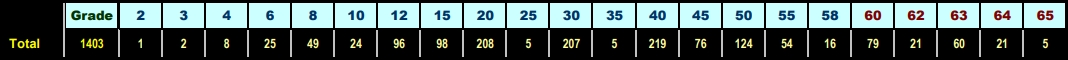 CCCS Total 2023-04-13.jpg