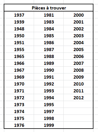 Dates manquantes pour les hangings.png