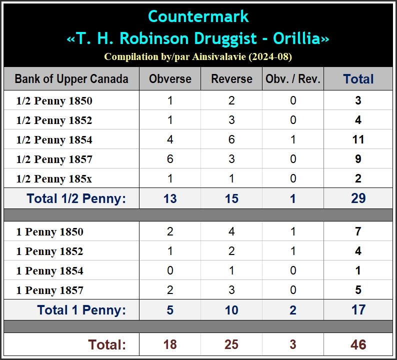 Numi - Compilation Countermark T. H. Robinson Druggist Orillia (Ainsivalavie - 2024-08).jpg