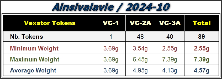 Numi - Vexator Tokens Weight (By Ainsivalavie - 2024-10).jpg