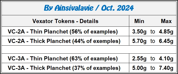 Numi - Vexator Tokens Weight Planchet (By Ainsivalavie - 2024-10).jpg