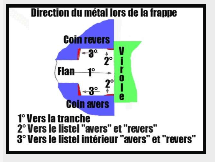 Direction de la frappe selon un dessin de castor.png