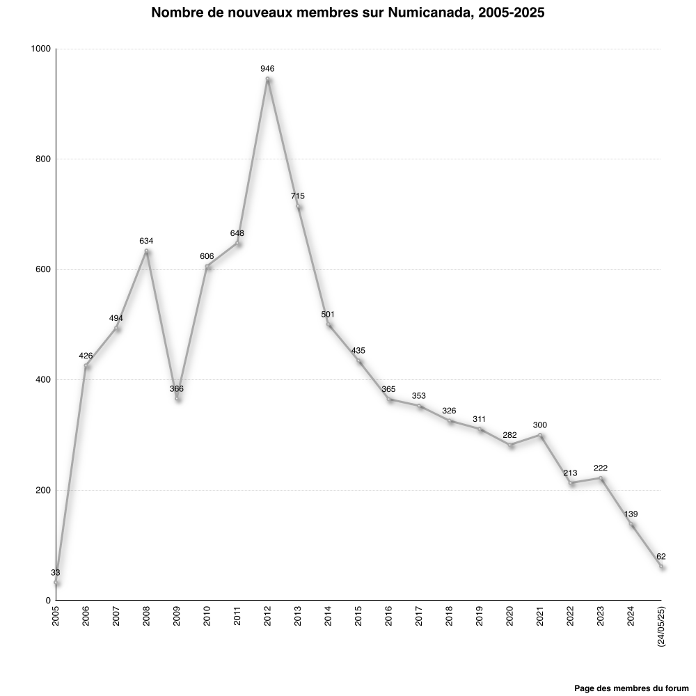 Graph.Numic.png