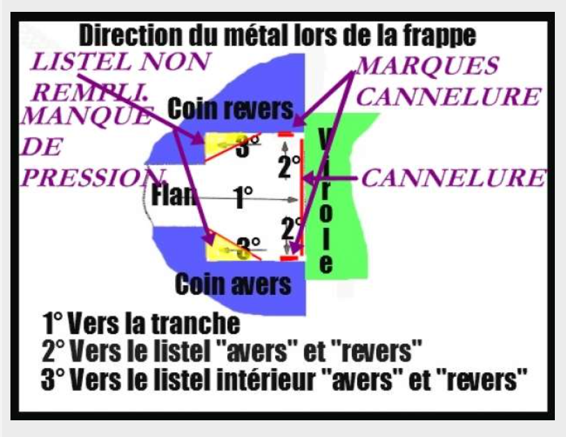 Déplacement de métal selon castor.png