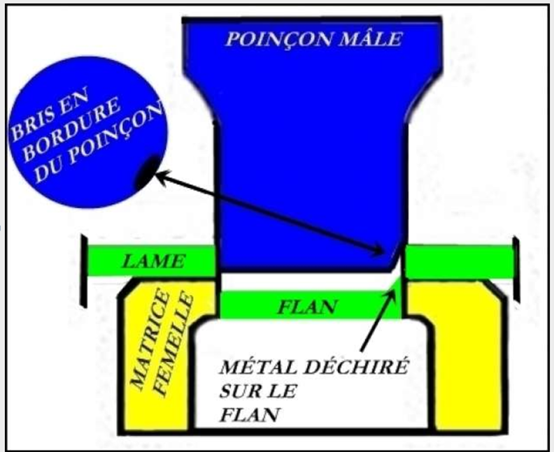 Poinçon déchiré.png